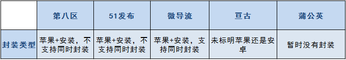 封裝app到底哪個(gè)平台比較好？