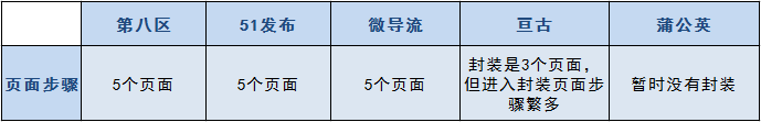 封裝app到底哪個(gè)平台比較好？